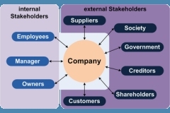 Stakeholders & Partnership