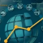 Global Development Assistance Programme